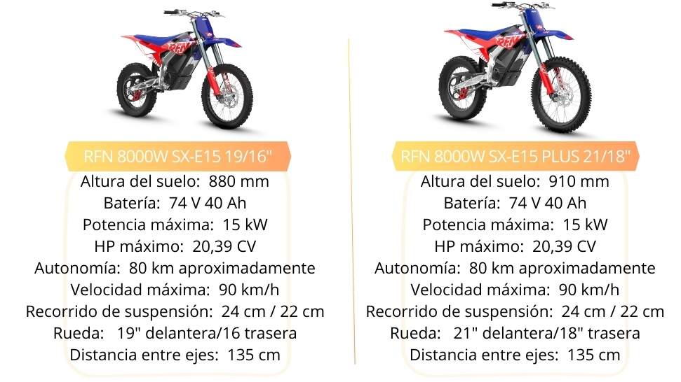 Pit bike eléctrica RFN SX-E15 PLUS 8000W 74V 40Ah 19/16”